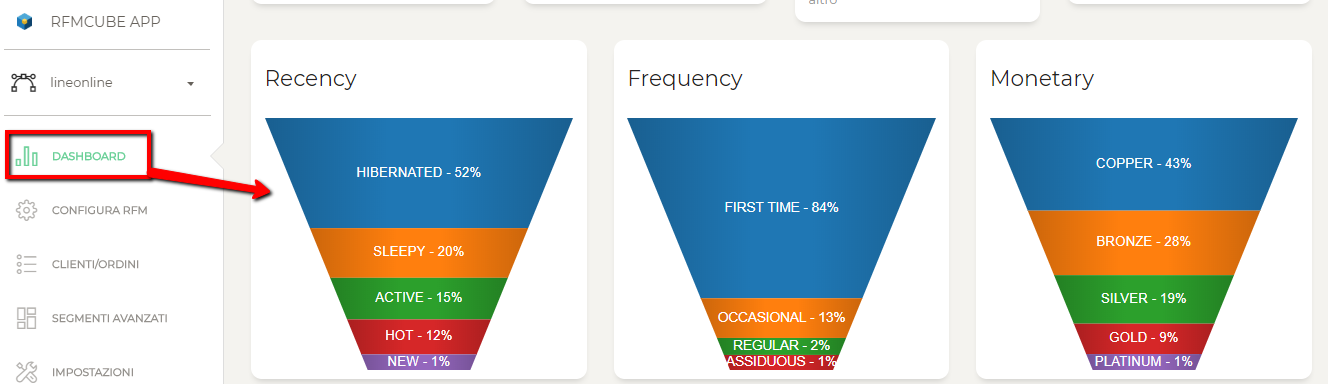 costruire_segmento_rfm_dashboard