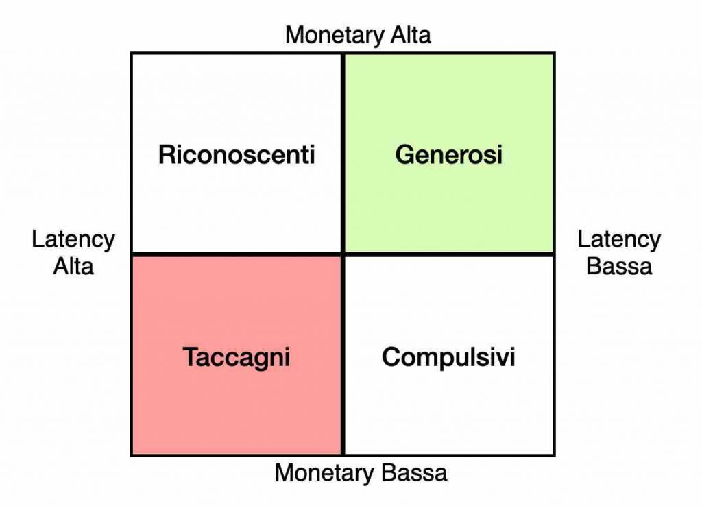 matrice-monetare-latency