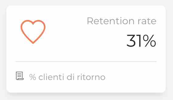 retention-rate